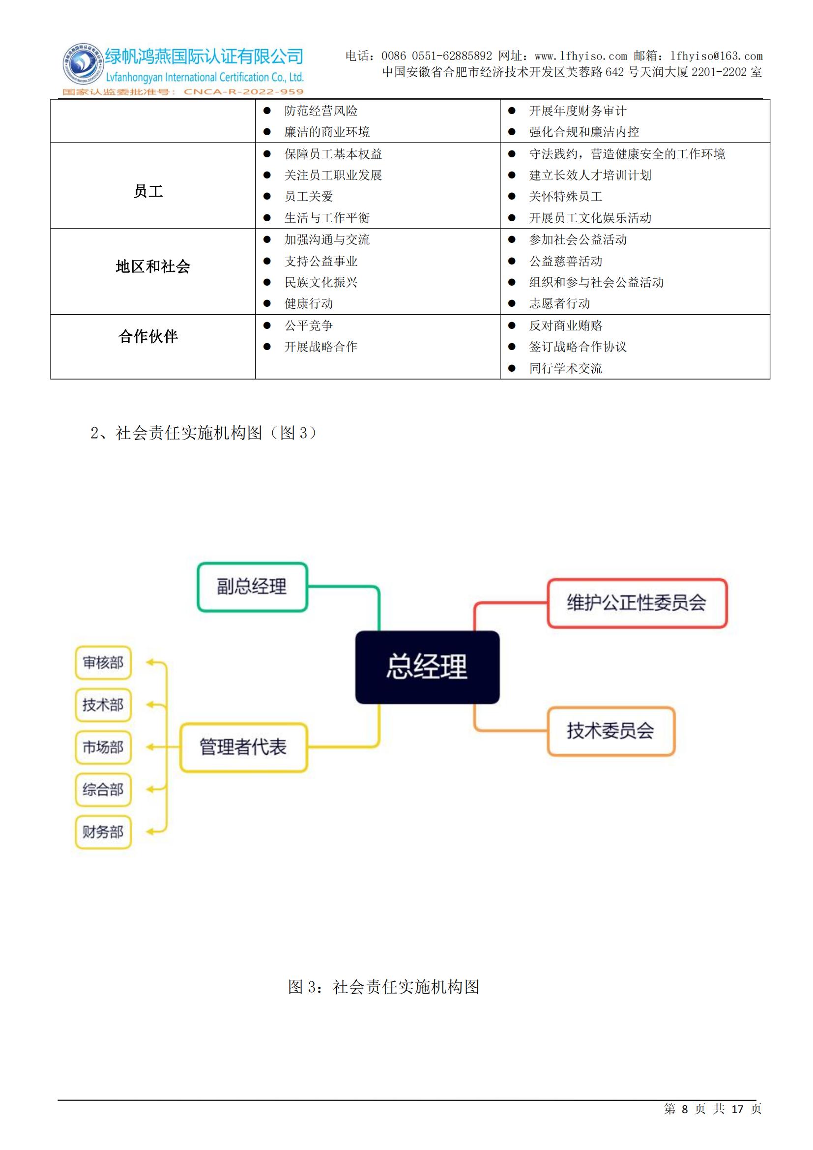 社会责任报告2023年度_07