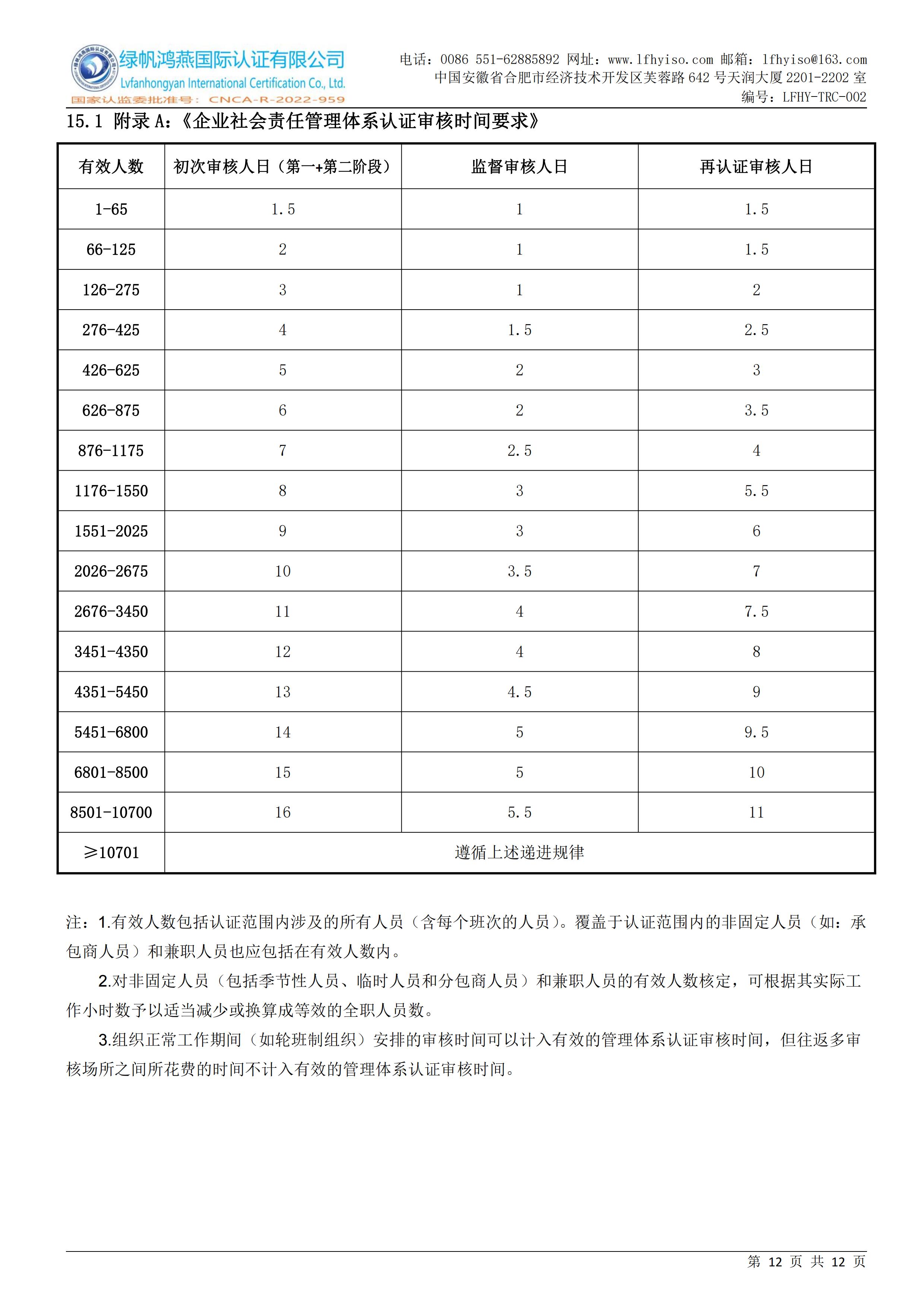 02企业社会责任管理体系认证实施规则LFHY-TRC-002【20240622A4版】_11