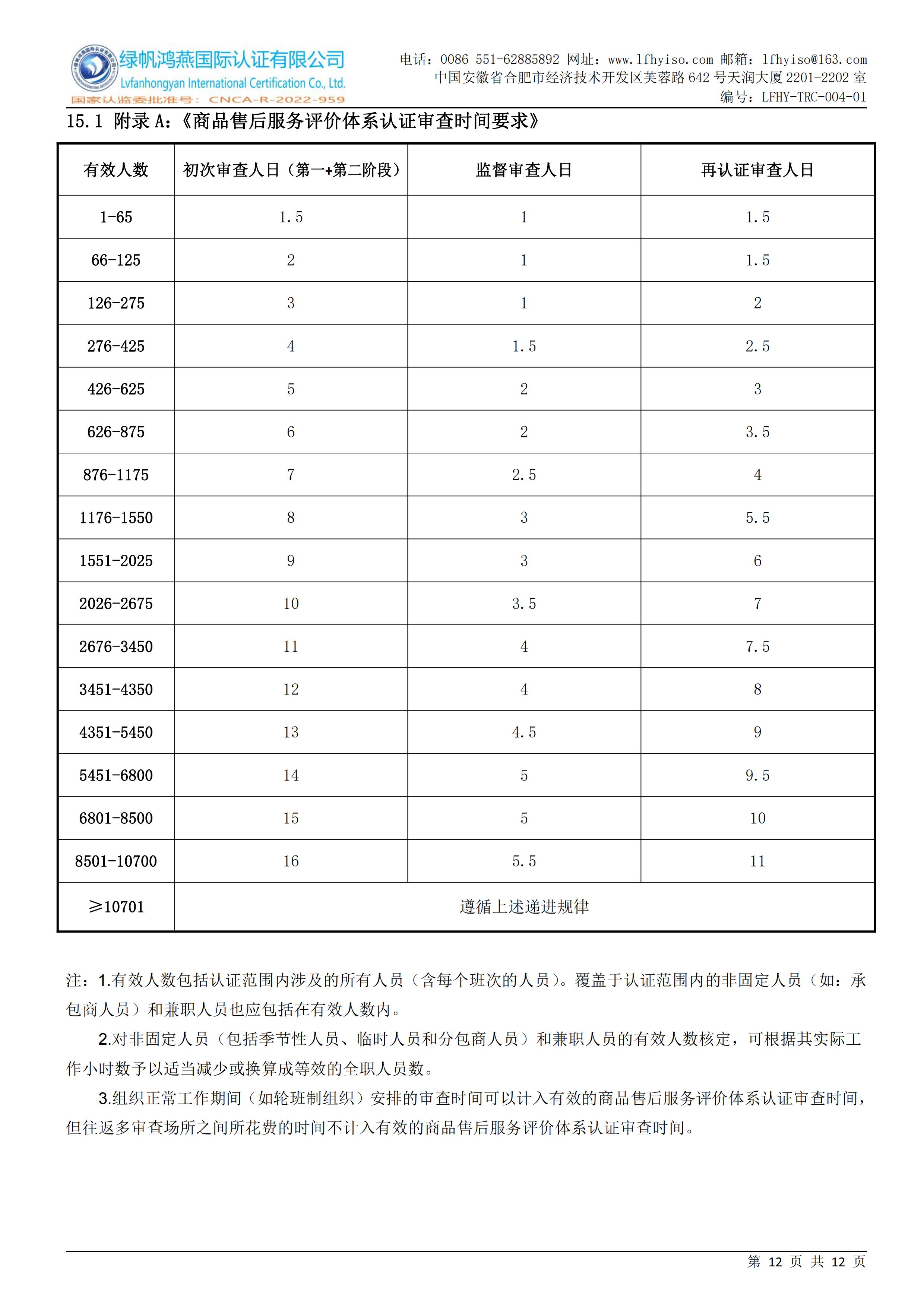 04-1商品售后服务认证实施规则LFHY-TRC-004-01【20240622A3版】_11