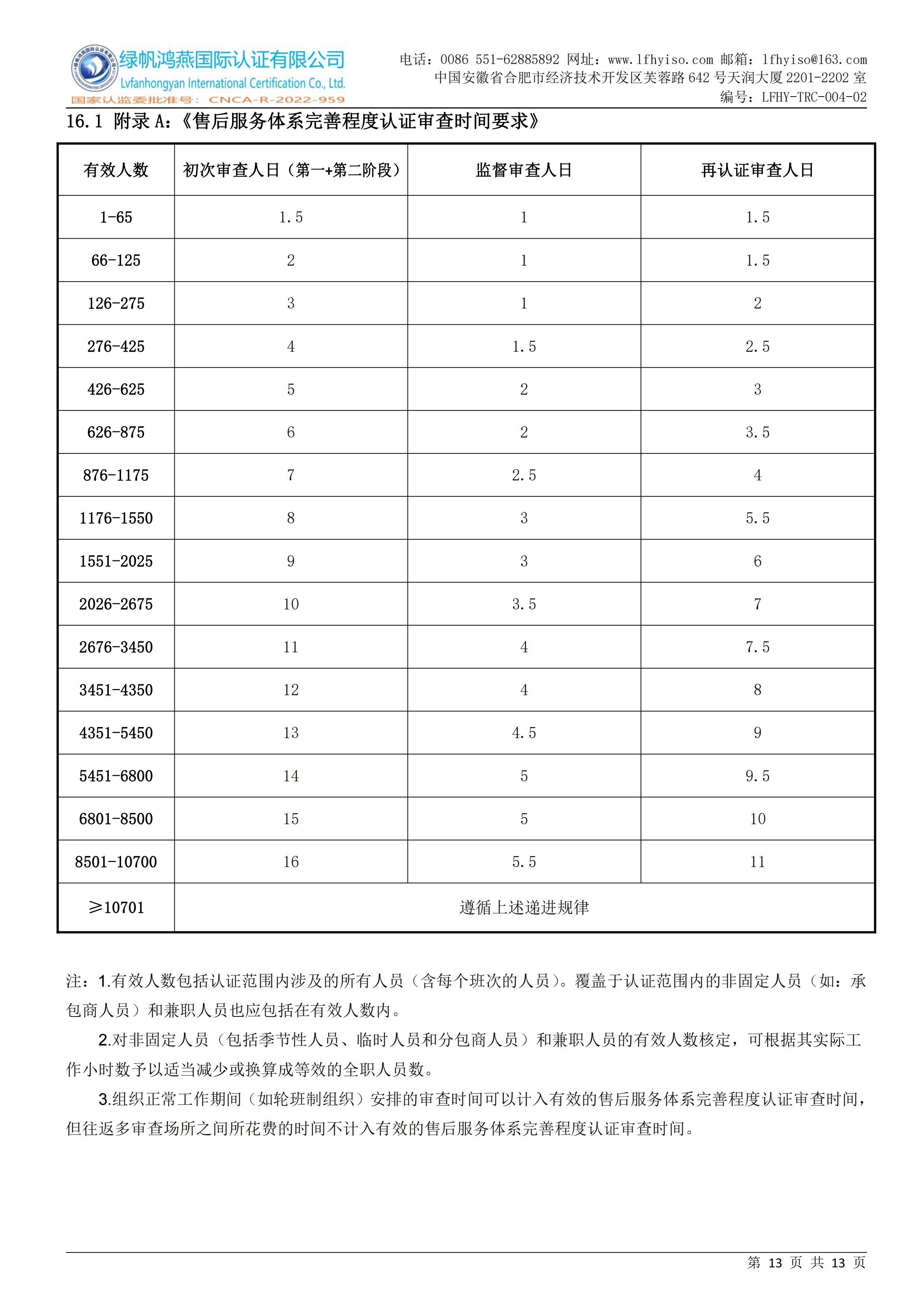 04-2售后服务体系完善程度认证实施规则LFHY-TRC-004-02【20240622A3版】_12