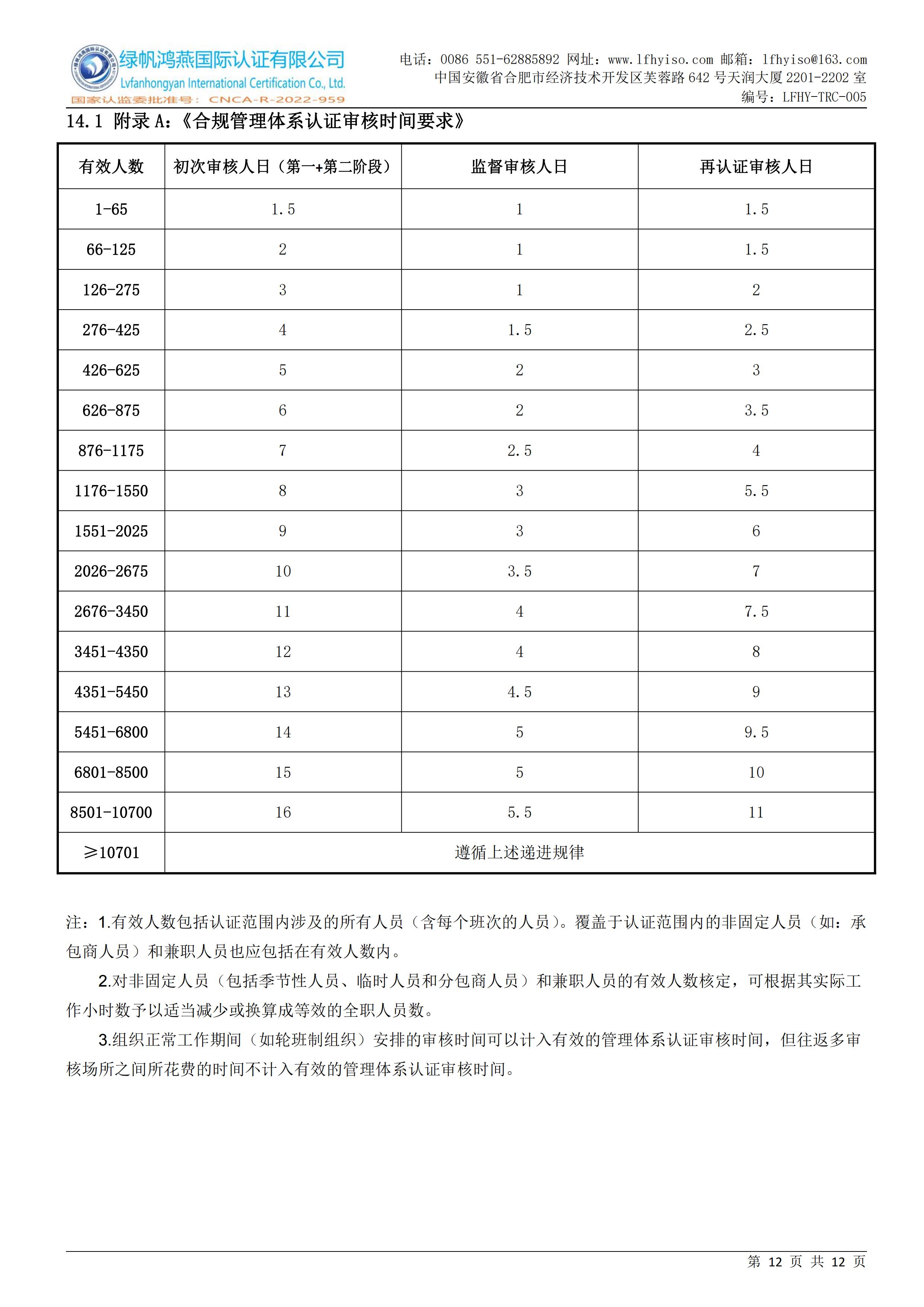 05合规管理体系认证实施规则LFHY-TRC-005【20230622A2版】_11