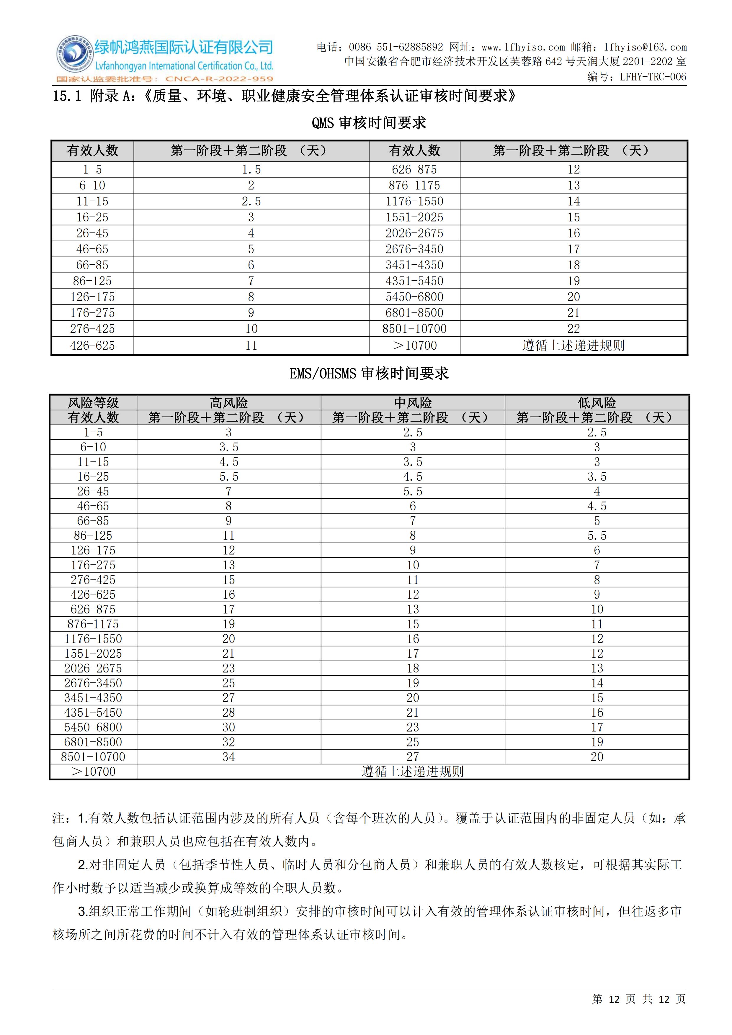 06质量、环境、职业健康安全管理体系认证实施规则LFHY-TRC-006【20240622A2版】_11