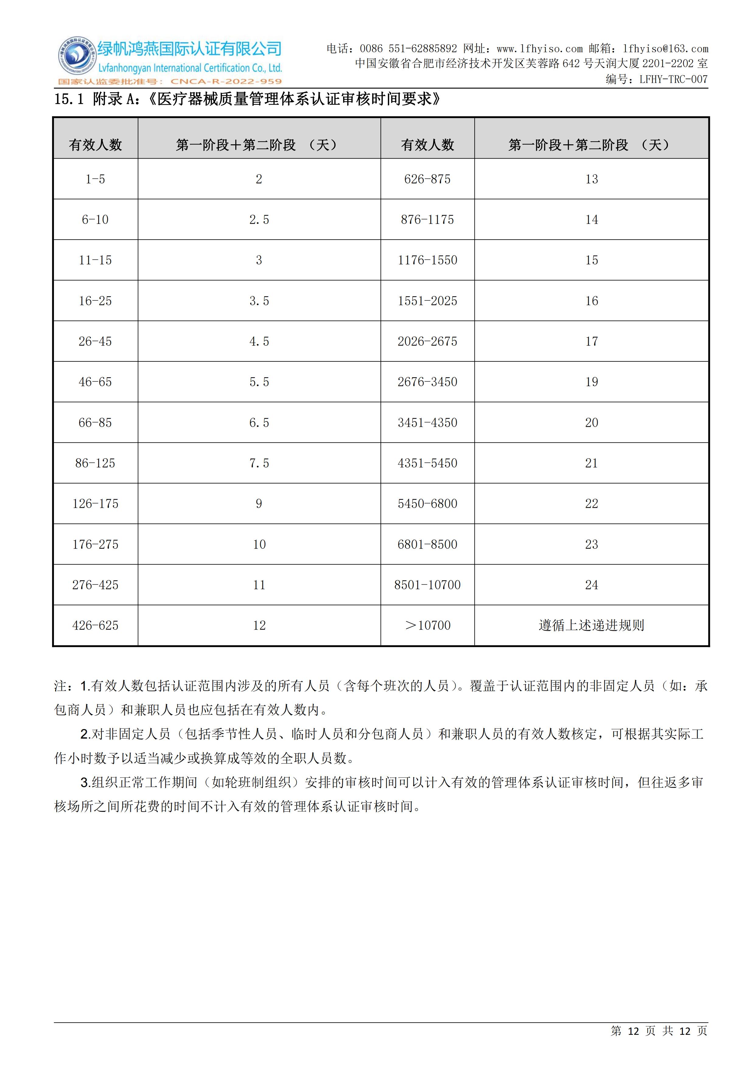 07医疗器械质量管理体系认证实施规则LFHY-TRC-007【20240622A0版】_11