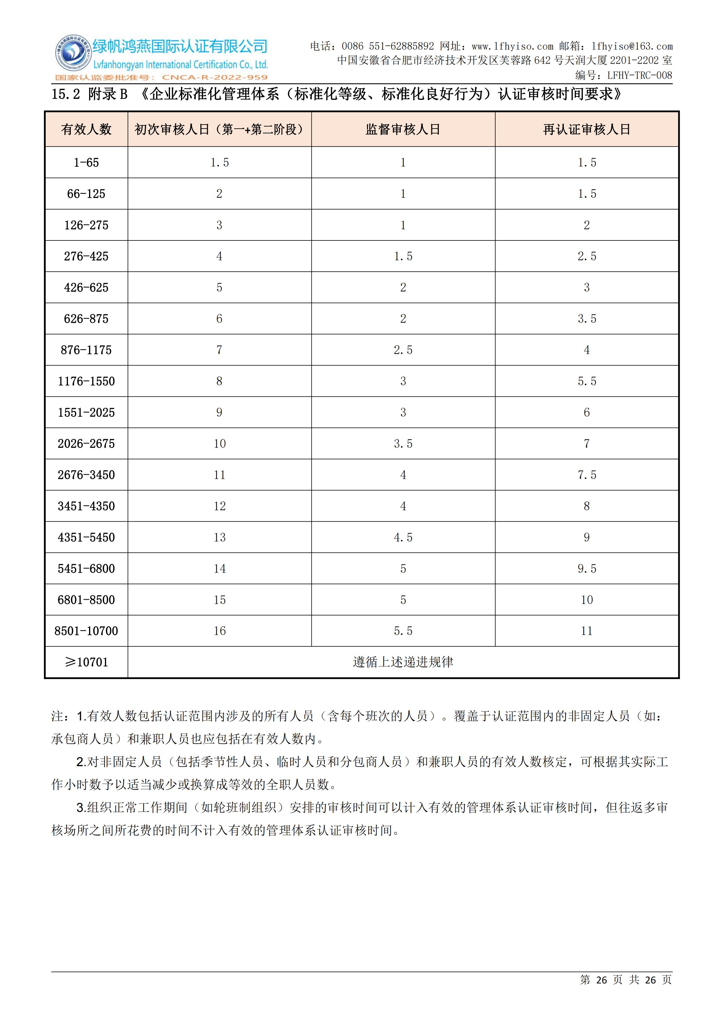 08企业标准化等级、良好行为认证实施规则LFHY-TRC-008【20240630A0版】_25