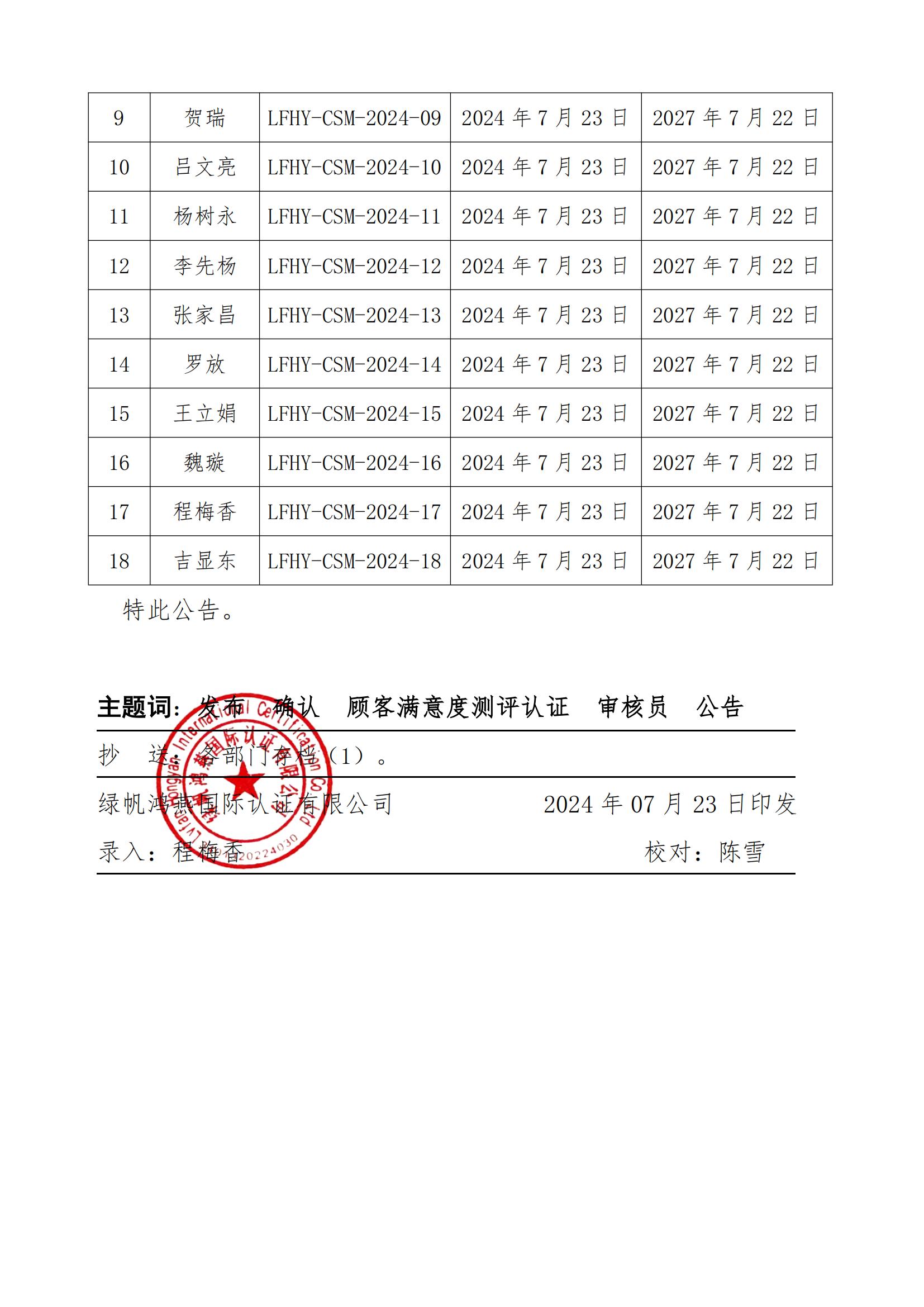 06==关于发布绿帆鸿燕国际认证有限公司第一批顾客满意度测评认证审核员名单的公告20240723_01