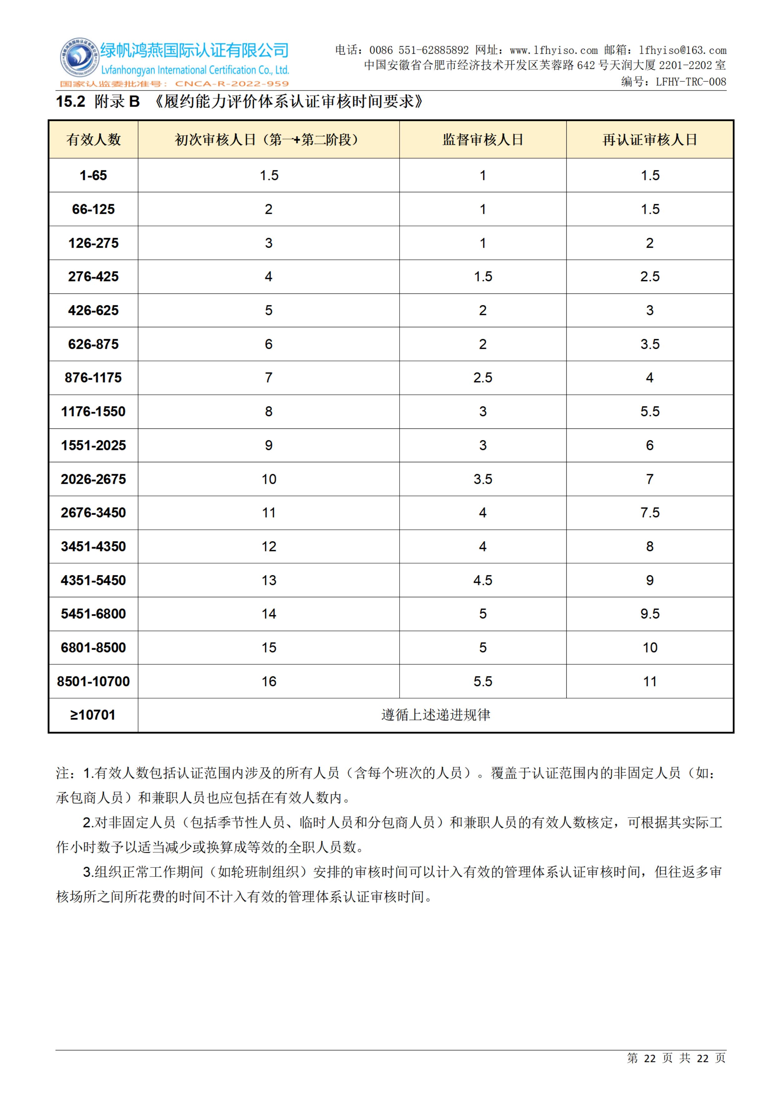 10==履约能力评价体系认证实施规则LFHY-TRC-010【20240711A0版】【依据GBT 31863-2015&GBT 33718-2017】_21